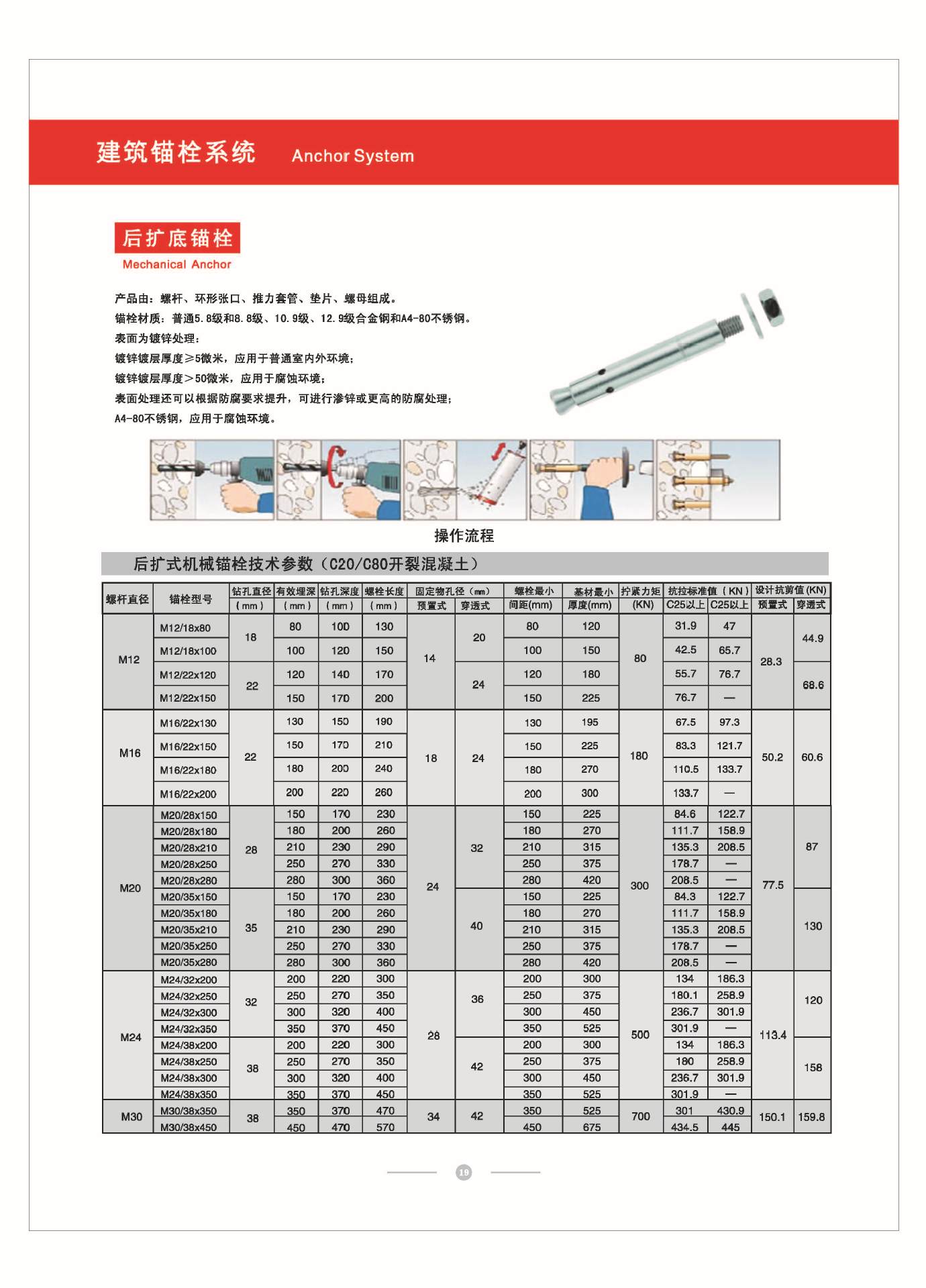 厂家供应优质后扩底锚栓/机械锚栓