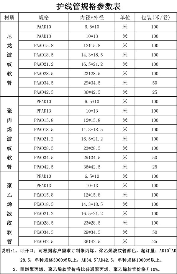 佛山李小姐波纹管价格-1