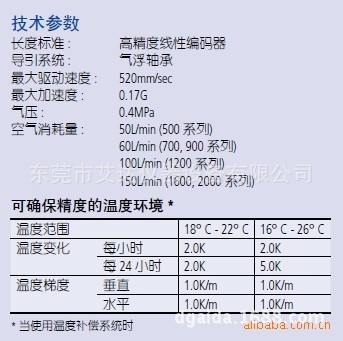 日本三丰544资料2