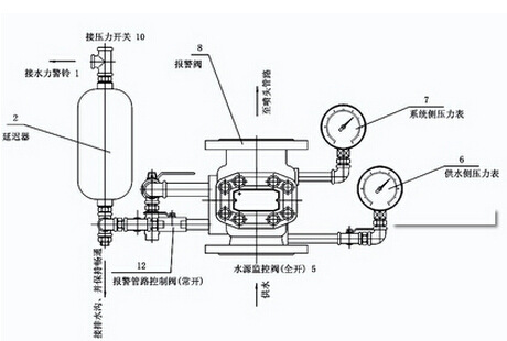 湿式报警阀zsfz 消防器材 喷水系统