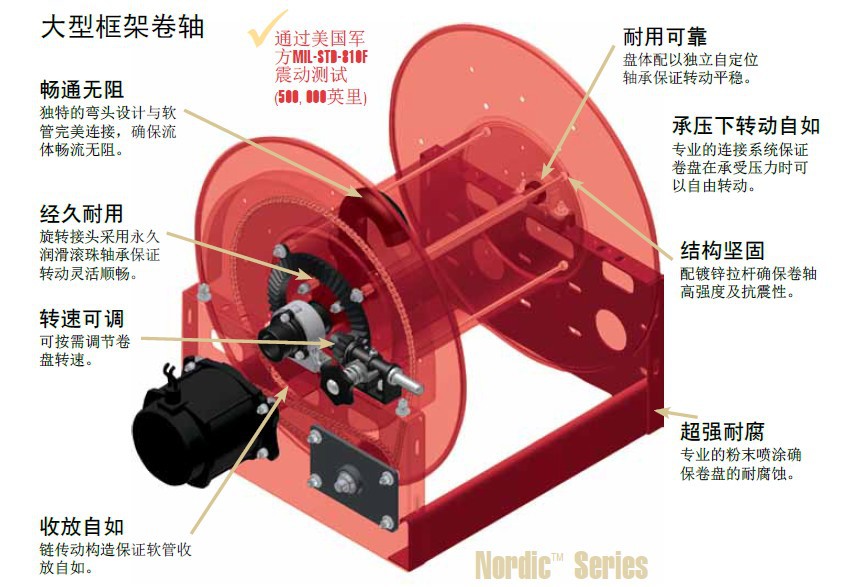 大型绕管器工作原理