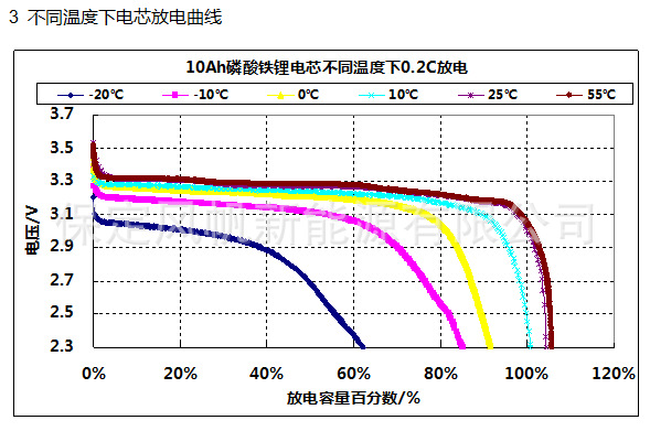 1282135 规格书 5