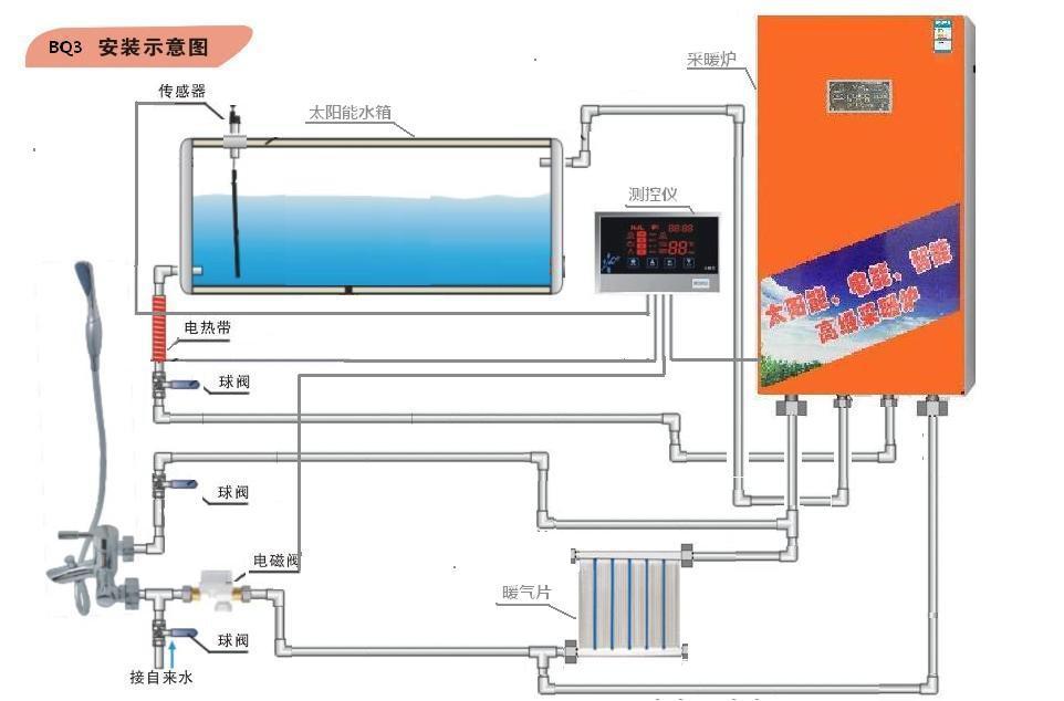 首页 家装,建材 采暖设备 家用采暖炉 利用太阳能热水器给自家房间