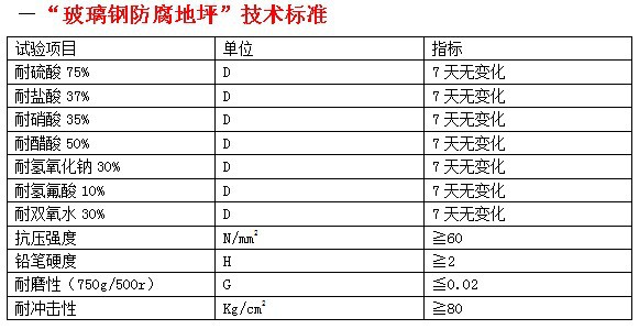 玻璃钢防腐地坪j技术标准