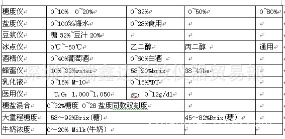 【手持式折射仪0-80% 糖度计 光学仪器 深圳糖