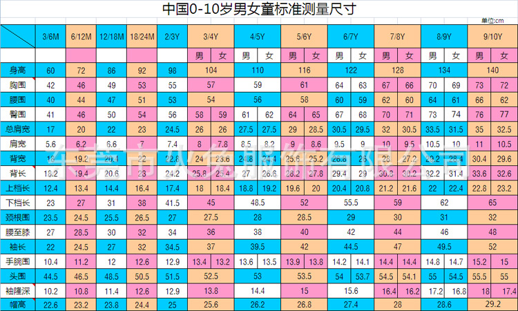童装<em>尺码对照表</em>_lebeibeicom - 阿里巴巴博客