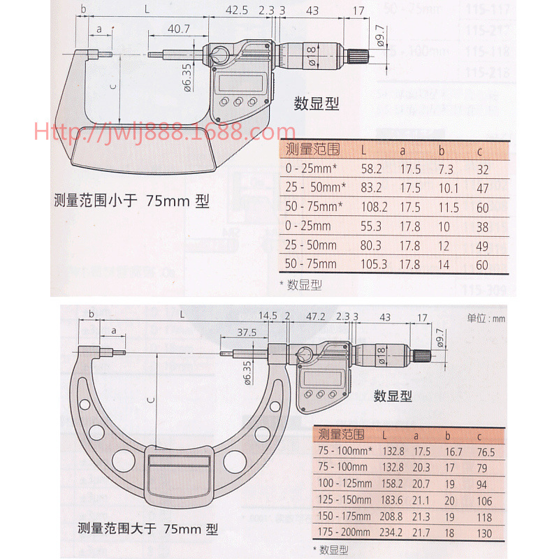 小頭花鍵數顯千分尺系列2