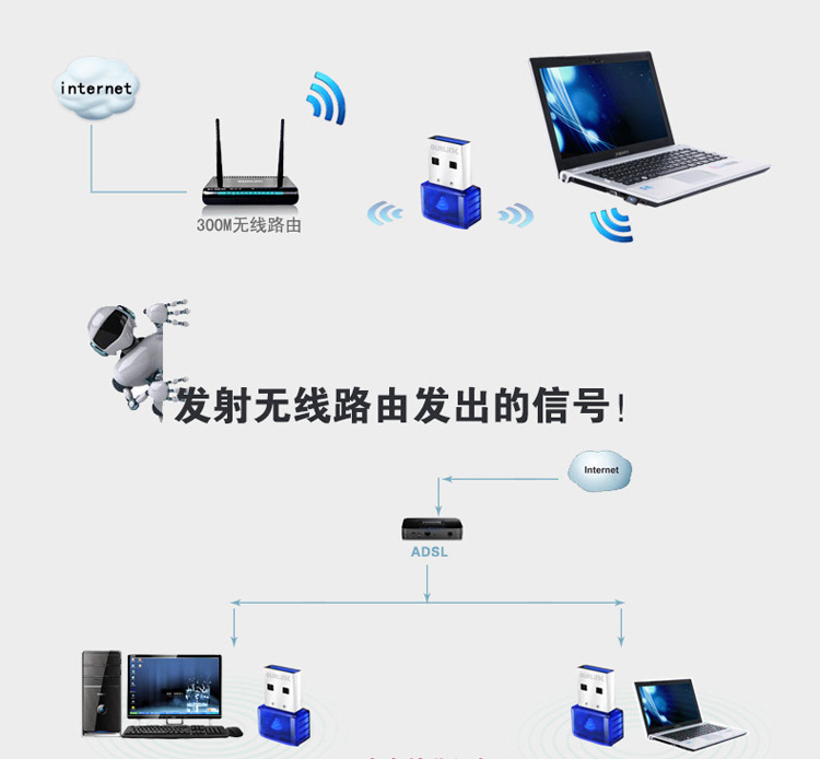 供应ourlink wu331eu300迷你usb无线网卡