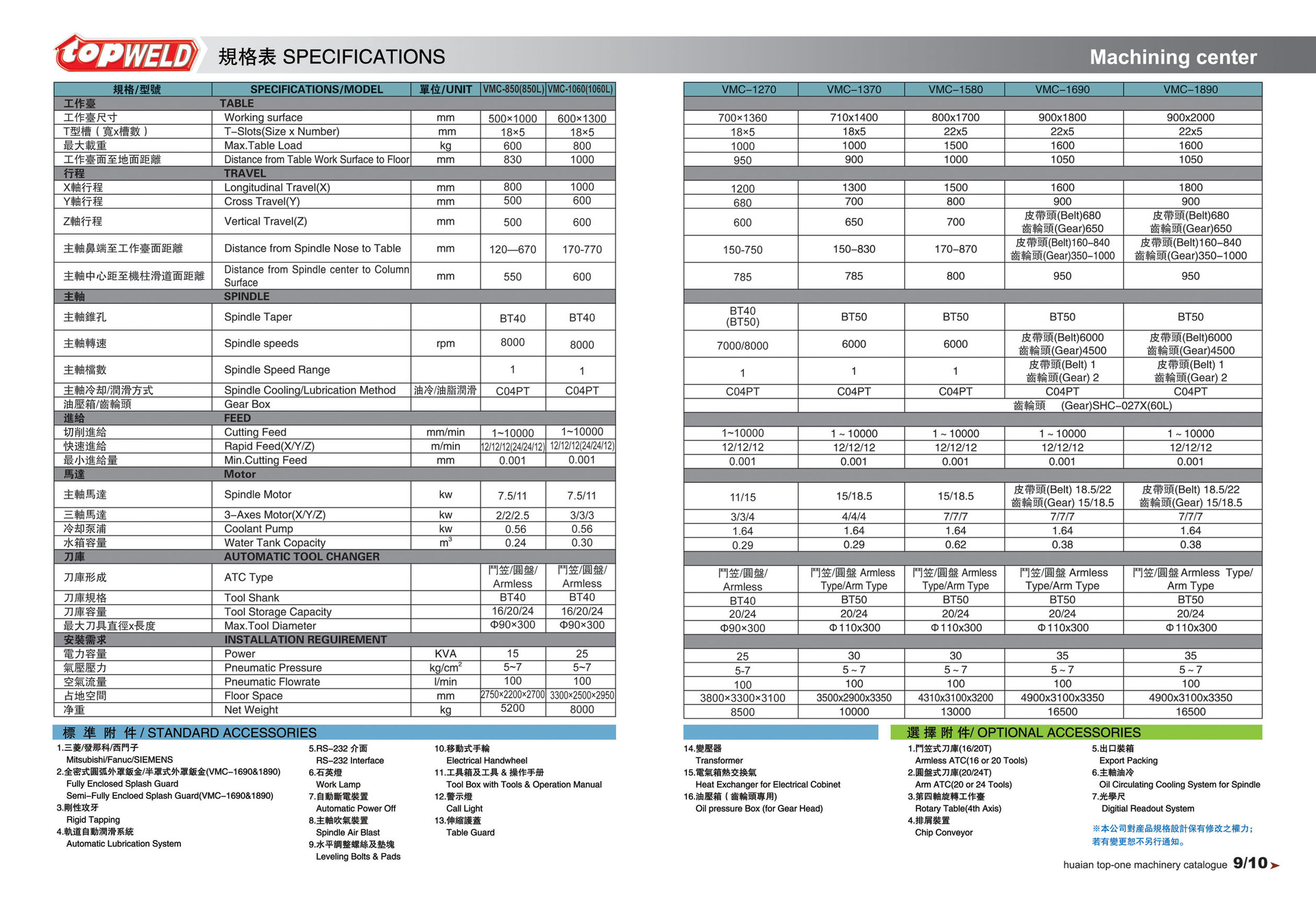 龙门加工中心VMC1270 优质台湾数控加工中心 加工中心机床厂家
