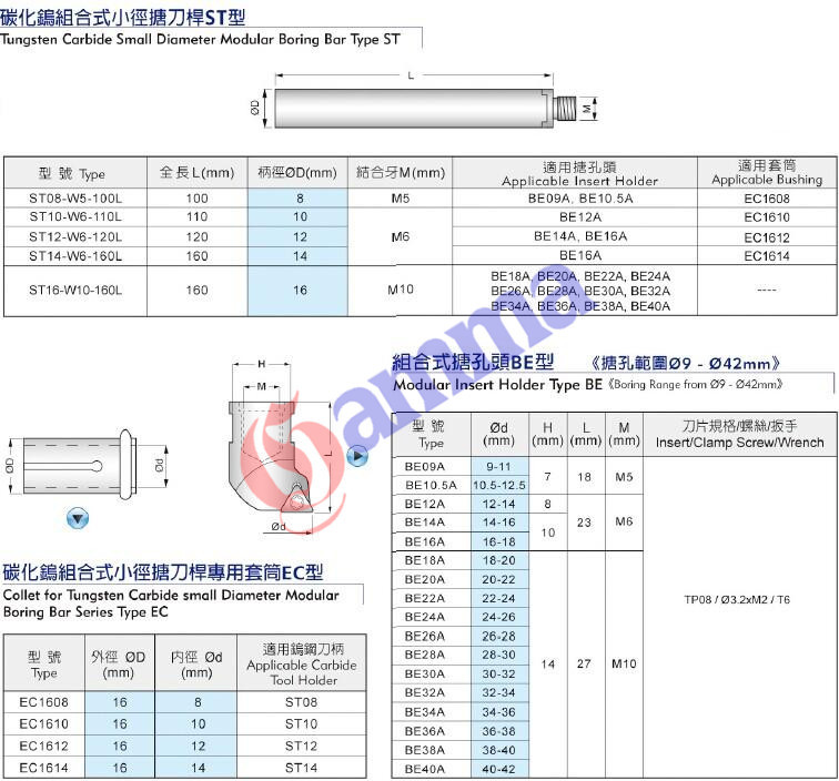 碳化钨组合式小径镗刀杆ST型-规格