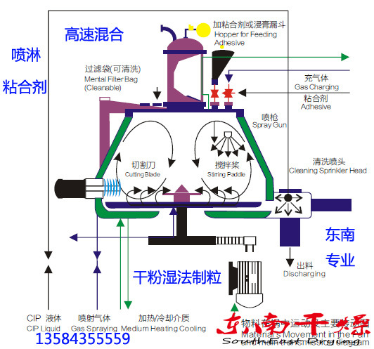 湿法原理