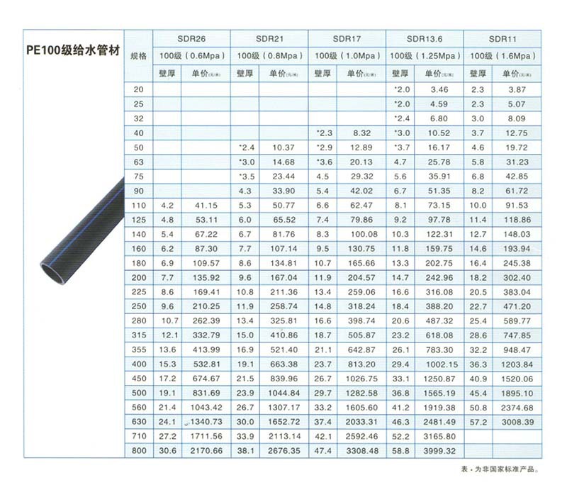 pe100级给水管 黑色hdpe管 高分子聚乙烯塑料管 热熔连接管用50年