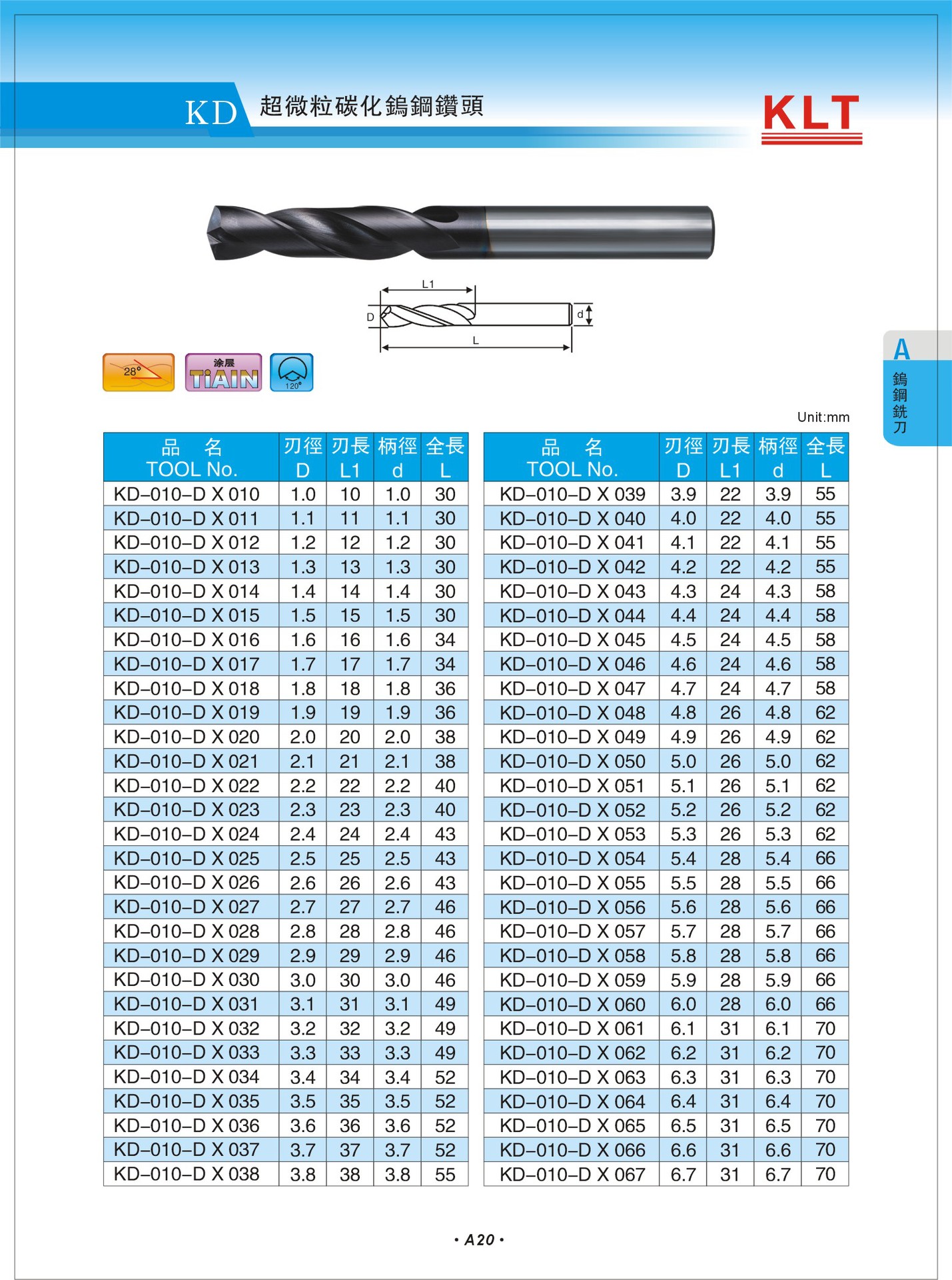 超微粒碳化鎢鋼鑽頭1