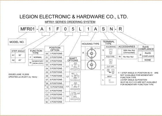 MFR01