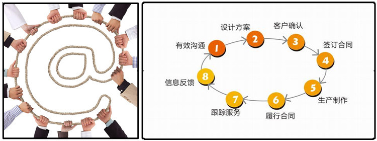 企业文化