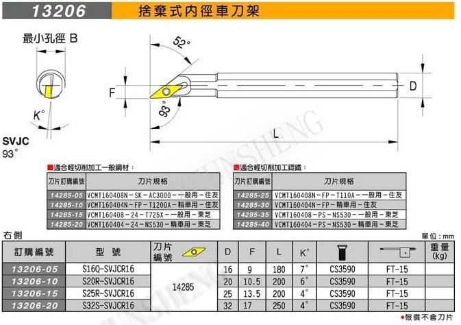 13206舍弃式内外径车刀架