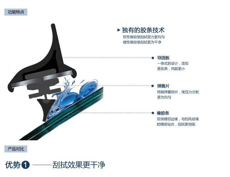 Bosch 博世無骨雨刷 神翼雨刮器單支裝 4合1專用介面