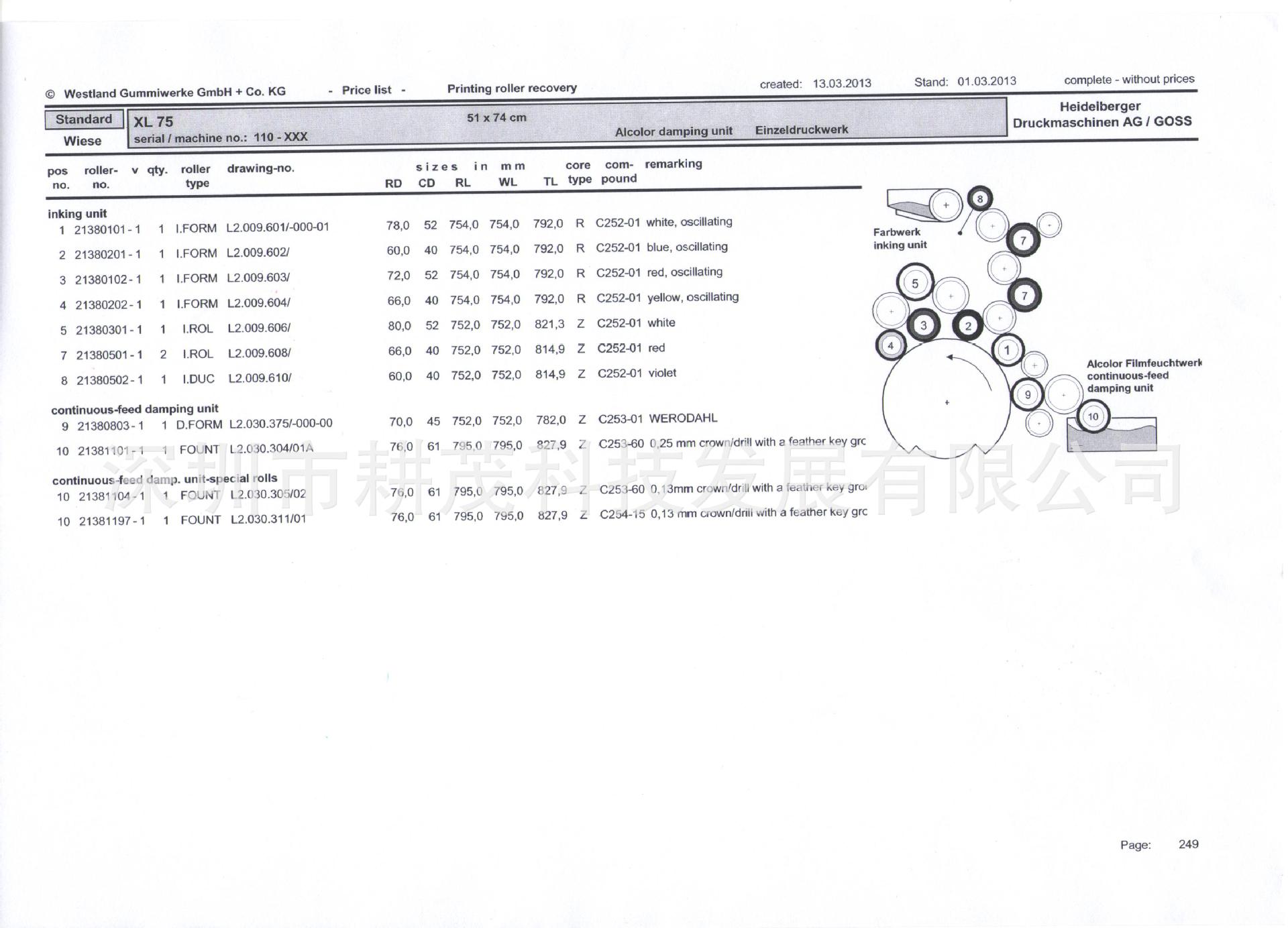 德国westland威世兰原装胶辊 海德堡xl75/cd74 普通墨