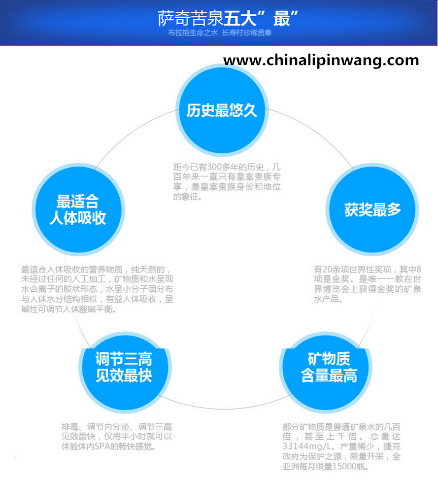 萨奇苦味矿泉水新的宣传2_副本网址