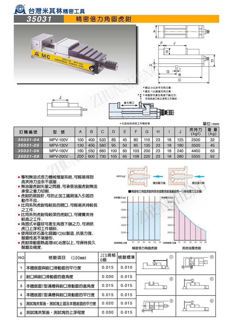 35031精密倍力角固虎钳