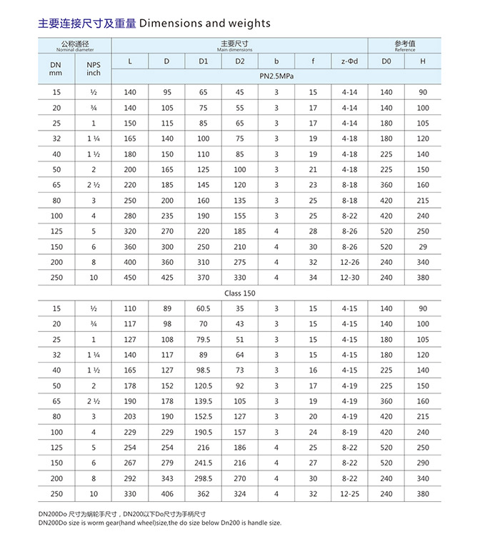 6-_02  襯氟球閥主要連接尺寸及重量