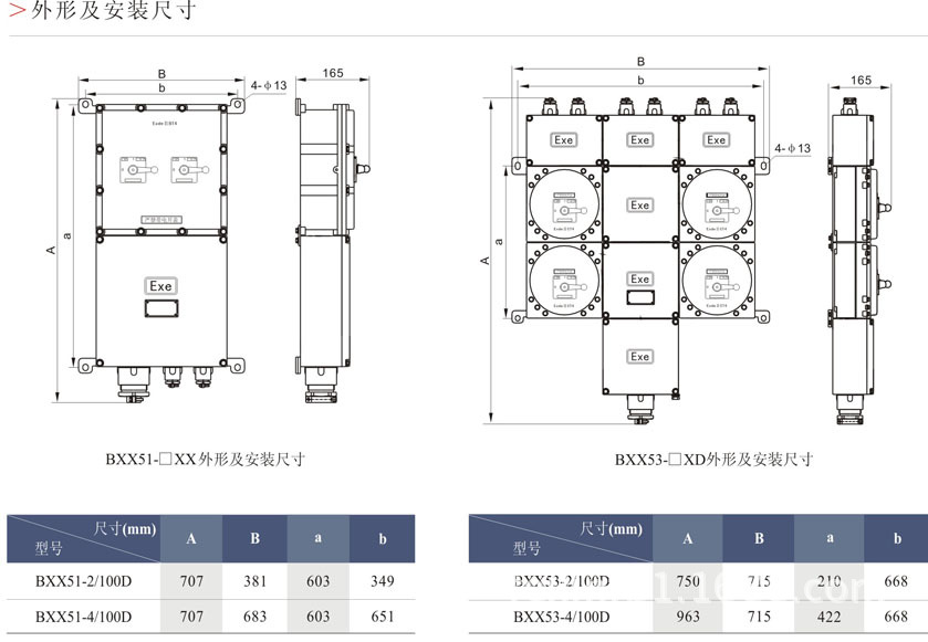 BXX51系列防爆檢修配電箱6