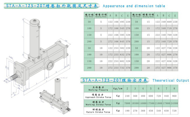 STA-A-63-20T外观图及尺寸表
