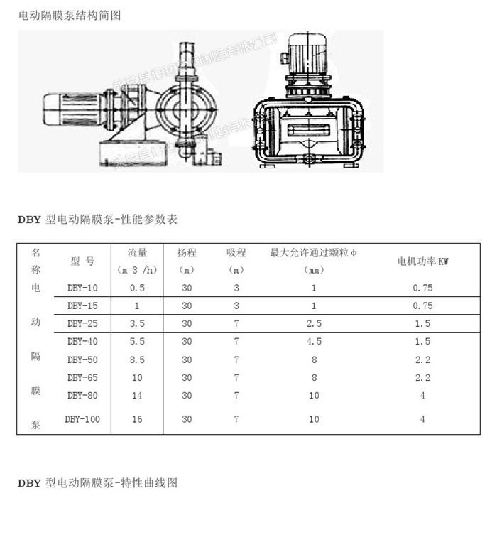 2DBY型电动隔膜泵 (2)