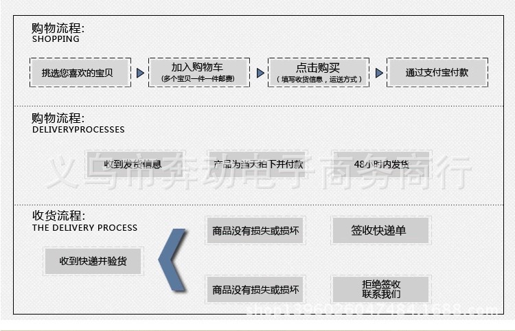 售后图标