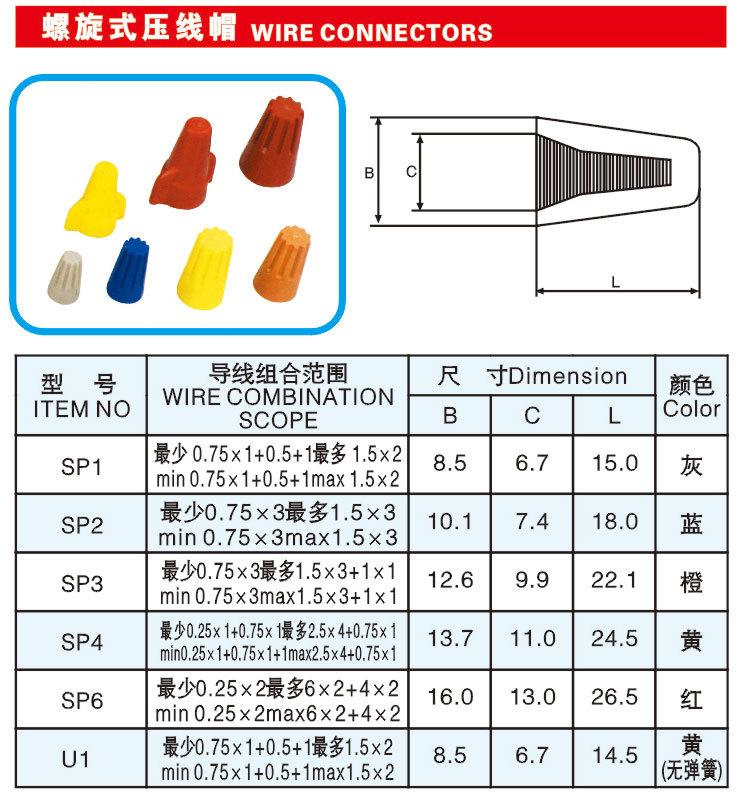 螺旋式壓線帽