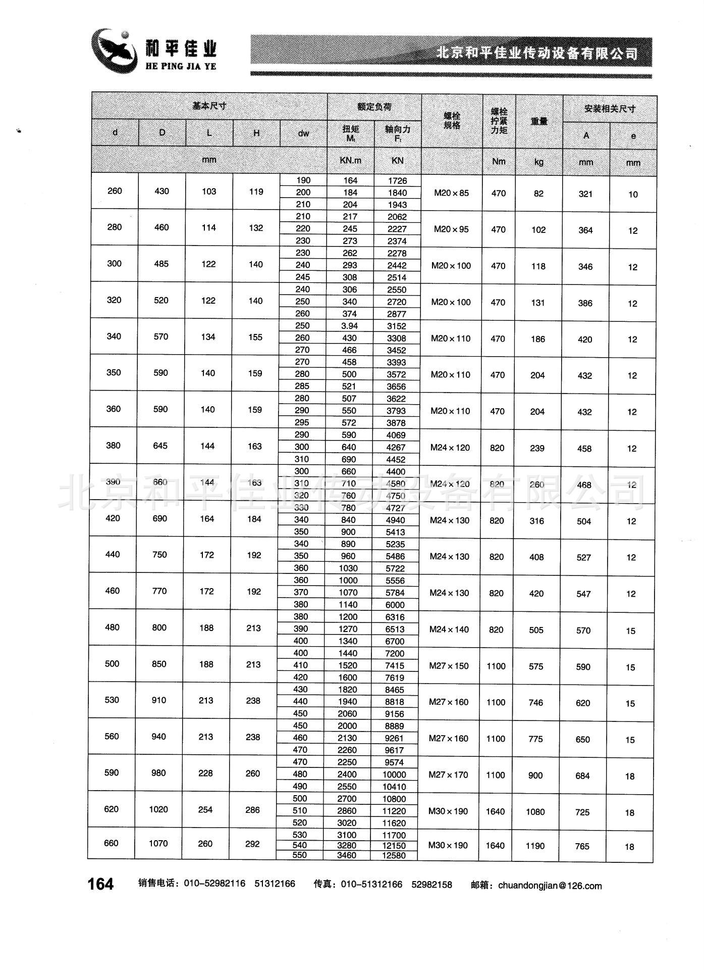 漲套的使用壽命長.（三）漲套在超載時，將失去聯結作