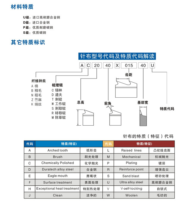 针布型号代码及特质代码解读