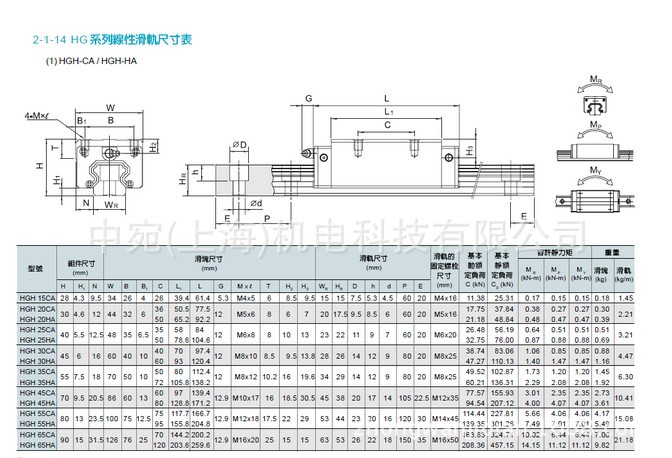 首页 机械及行业设备 轴承 直线轴承 hgh55ca直线上银导轨