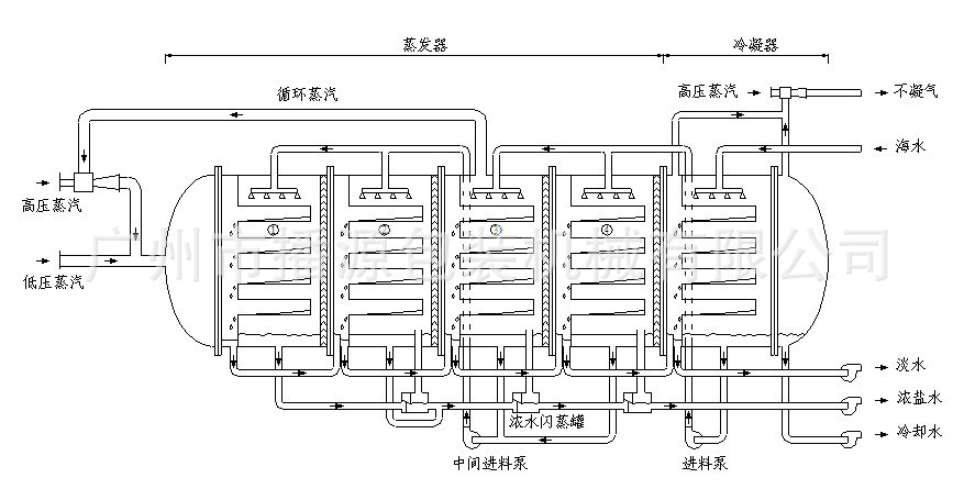 海水淡化设备海水淡化工程纯净水设备纯净水工程