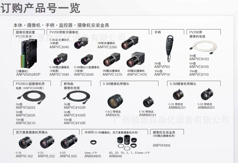 產品型號一覽表