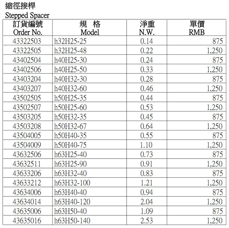 正品台湾世邦缩径接杆h50H32-35钨钢柄 数控配件厂家直销批发
