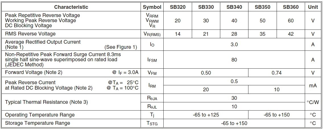 3a系列直插sb320肖特基二极管