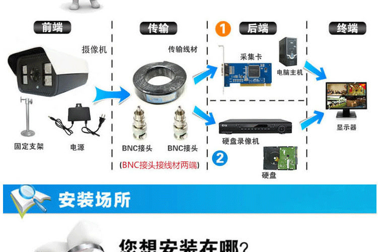 600线 模拟摄像机 红外对射模拟摄像机  【正品国行】海康威视网络