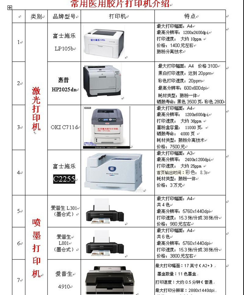 打印機