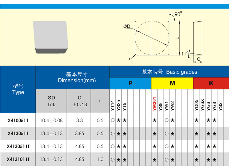 株洲钻石钨钢4160511 yg6四方刀片批发