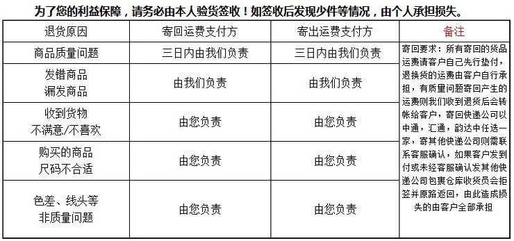 為瞭您的利益保障