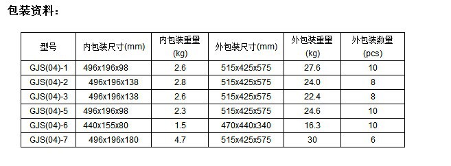 7 适合光缆直径 Ф10～Ф17 Ф10～Ф22 Ф10～Ф22 Ф10～Ф17 Ф10