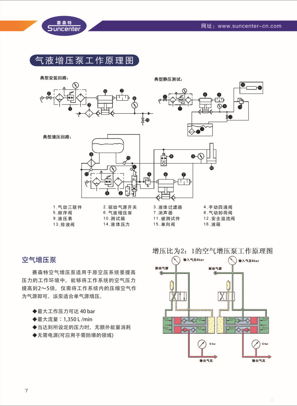 生产赛森特suncenter 牌m气液增压泵