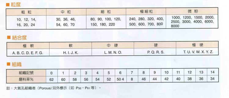 (推荐)kinik中砂可弯曲砂轮 打磨片 角磨片