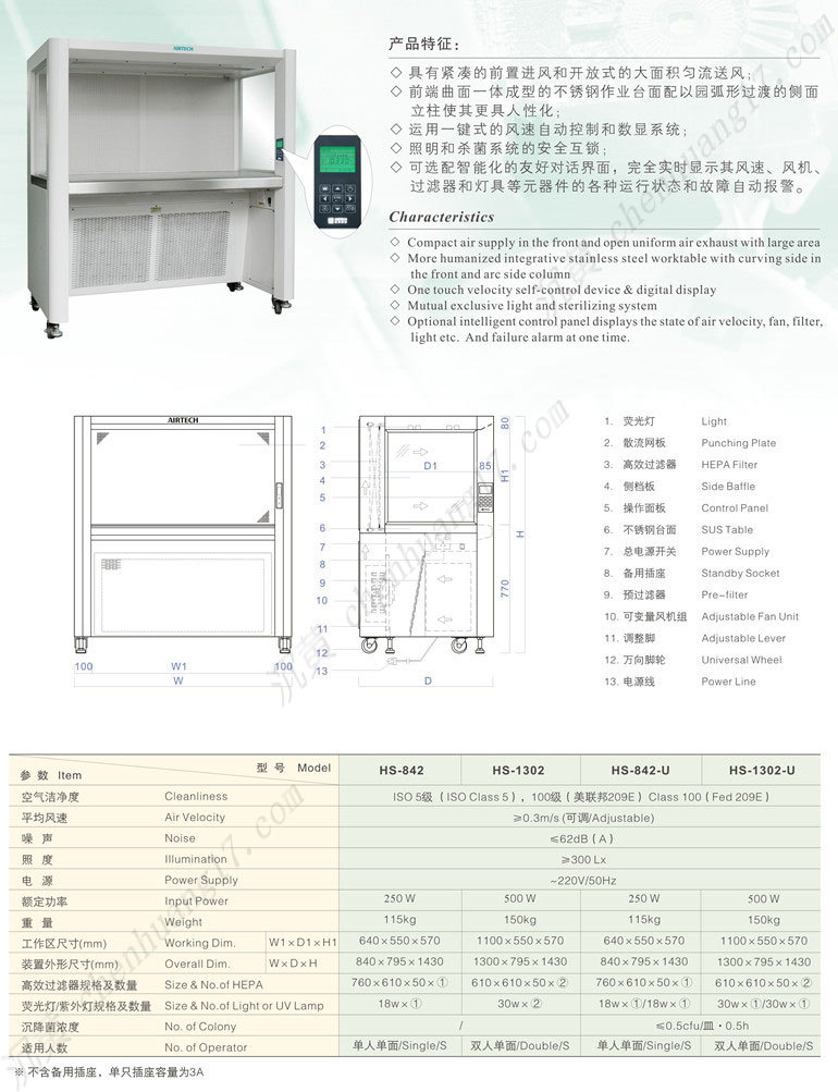 HS系列新穎型智能潔凈工作臺規格參數