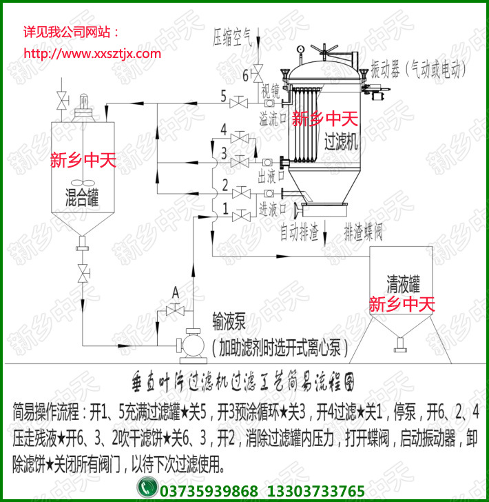 葉片過濾機簡易操作流程