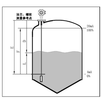 EASYNEW GTSZRD703导波雷达物位计 液体 固体测量物位计