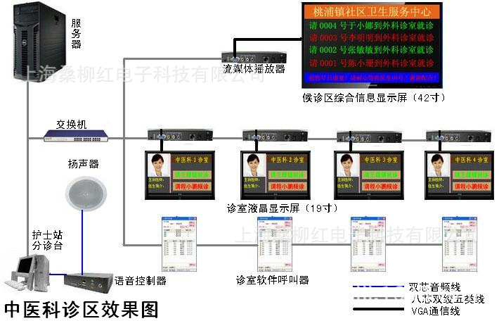 供应多媒体信息发布系统,管理软件