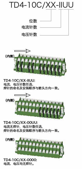 TD4-10CXX-IIUU命名規則