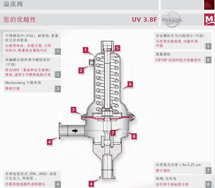 ṹص㼰    UV3.8F